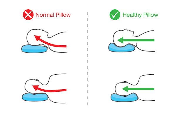 https://www.eastsacchiro.com/uploads/zYVBhfQD/715x0_1157x0/Neck-Pain-Pillow.jpg